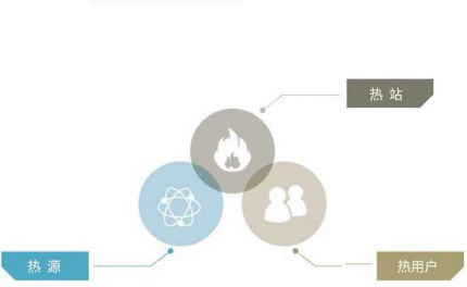 三网智能联控 利国娱乐国际老牌w66供热配图.png