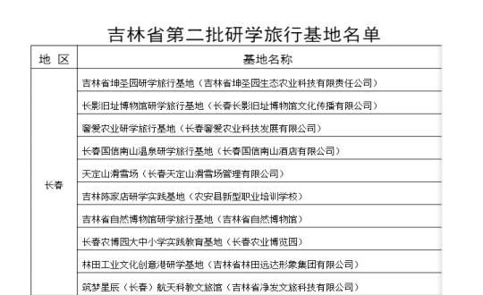 2024年11月11日，，，，，，旅馆公司入选为吉林省第二批研学旅行基地_副本.jpg